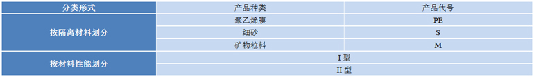 NRF-M502 塑性體(tǐ)APP改性沥青防水卷材