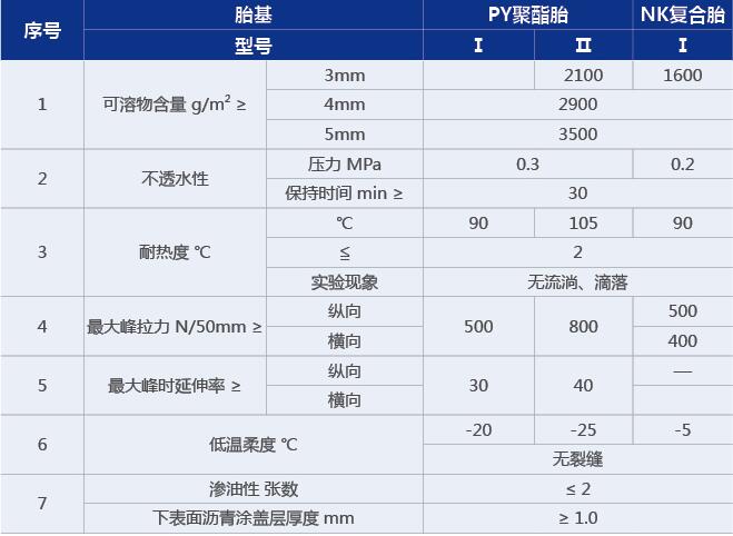 性能(néng)指标