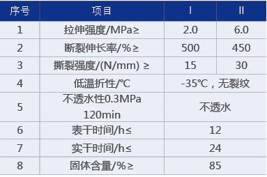 性能(néng)指标