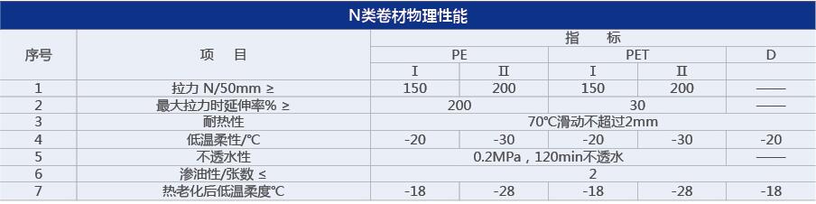 性能(néng)指示