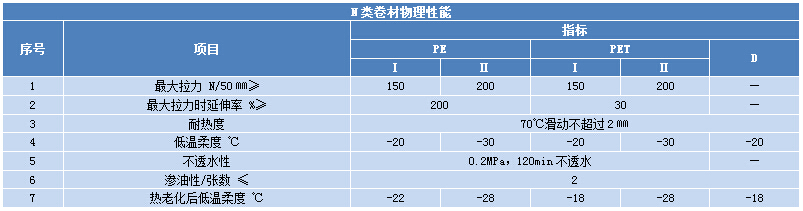 性能(néng)指标